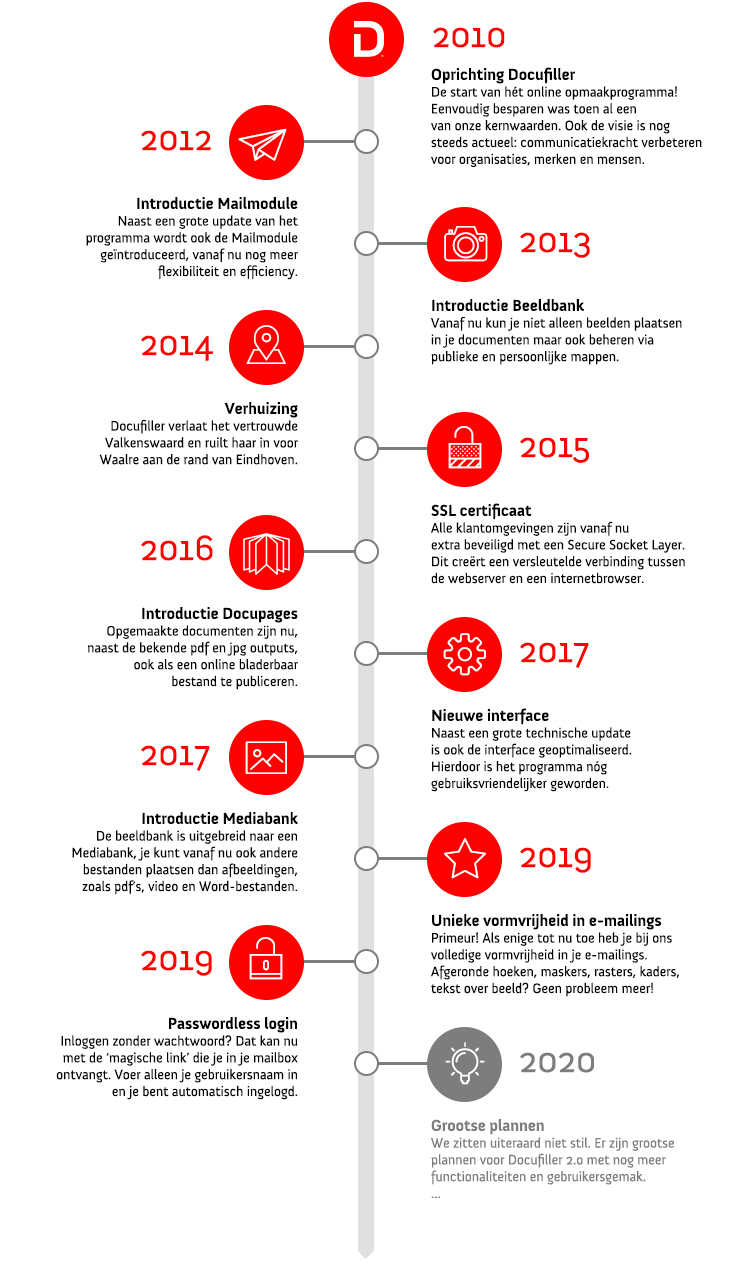docufiller-tijdlijn.jpg